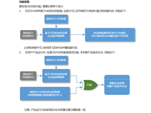 [AN208] 使用芯片的UID實(shí)現(xiàn)產(chǎn)品加密功能