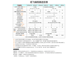 碩飛SP32和SP20系列編程器參數表