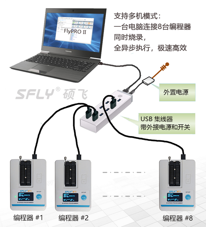 碩飛SP20編程器軟件